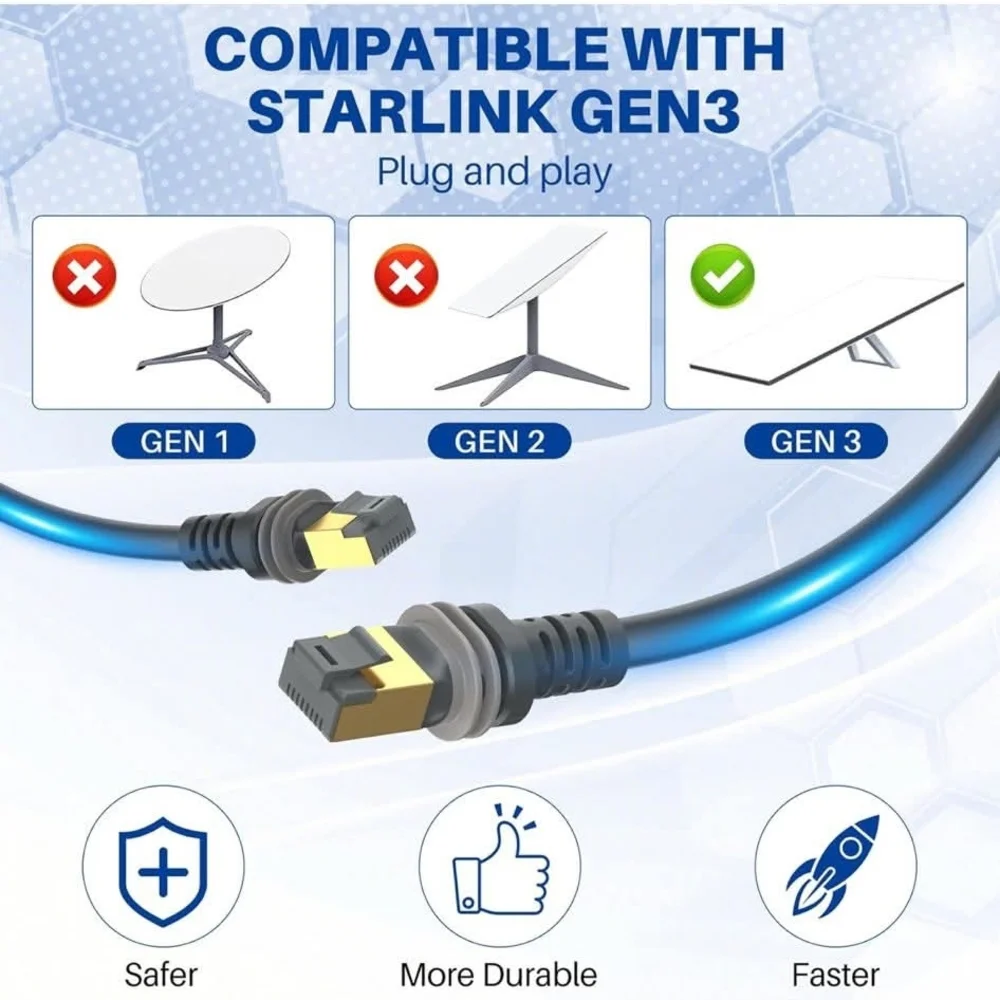3rd Generation V3 Cable
